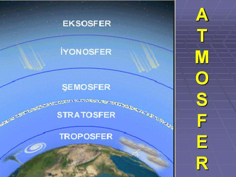 Atmosfer Nedir? Katmanları Nelerdir?