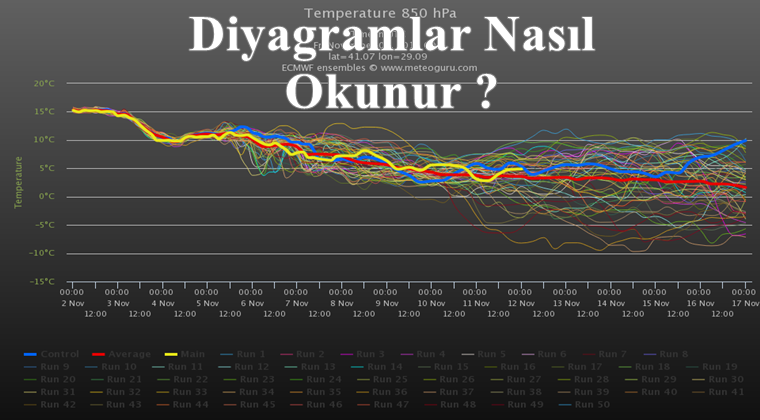 Diyagramlar Nasıl Okunur?