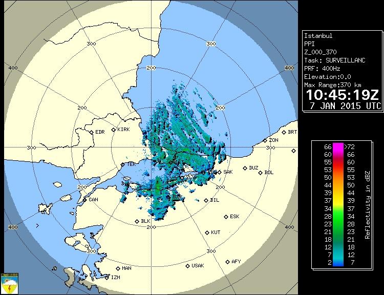 İstanbul Genel Son Değerlendirmemiz 07.01.2015